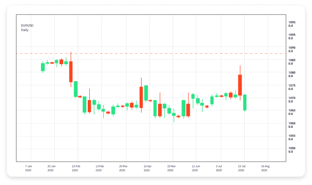 Forex Trading License Understanding Requirements and Benefits Forex Trading License Understanding Requirements and Benefits